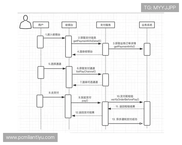 米兰官网网页版票务购买流程详解及安全支付保障措施
